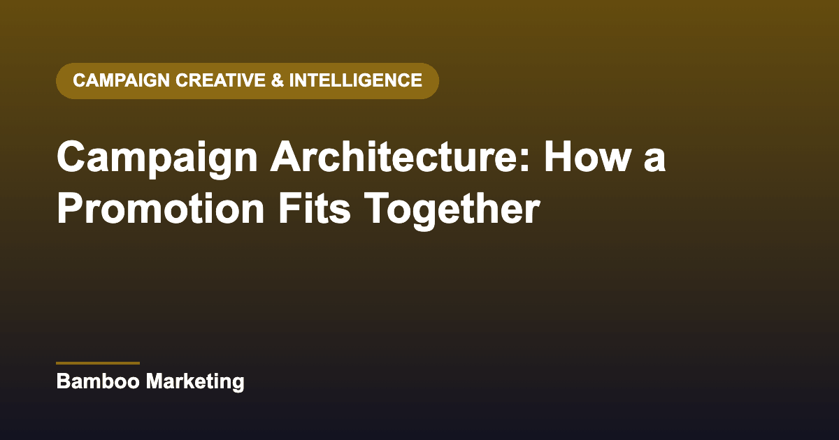 Campaign Architecture: How a Promotion Fits Together